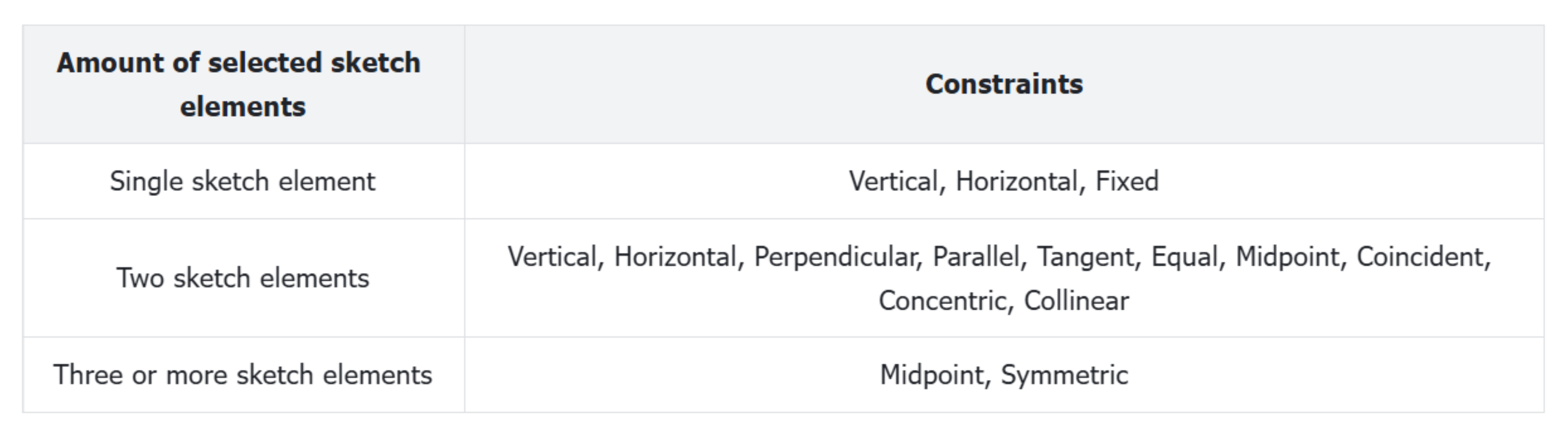 Create Geometric Constraints Create Geometric Constraints