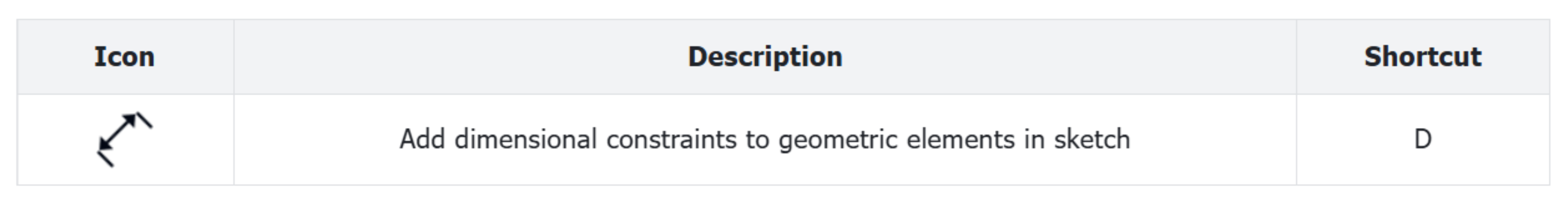 Dimensional constraint