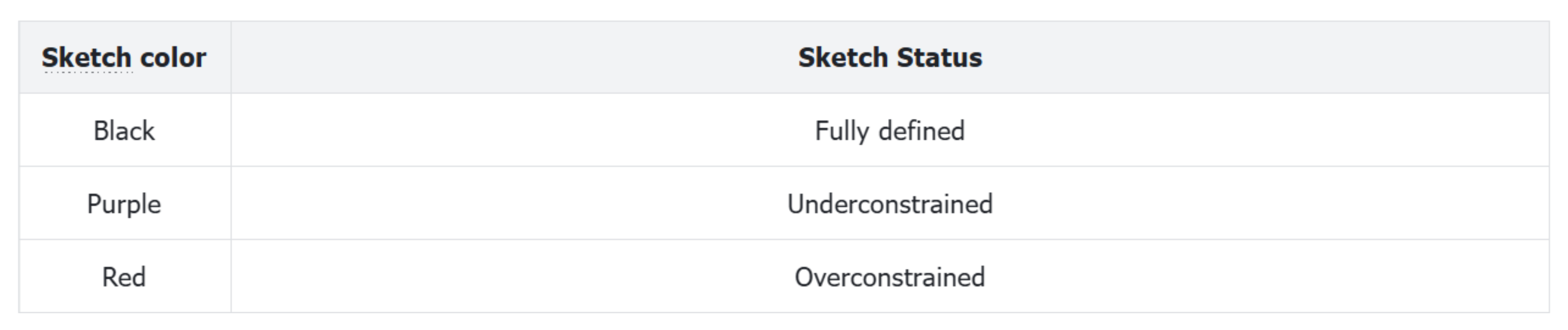 Sketch Status Sketch Status