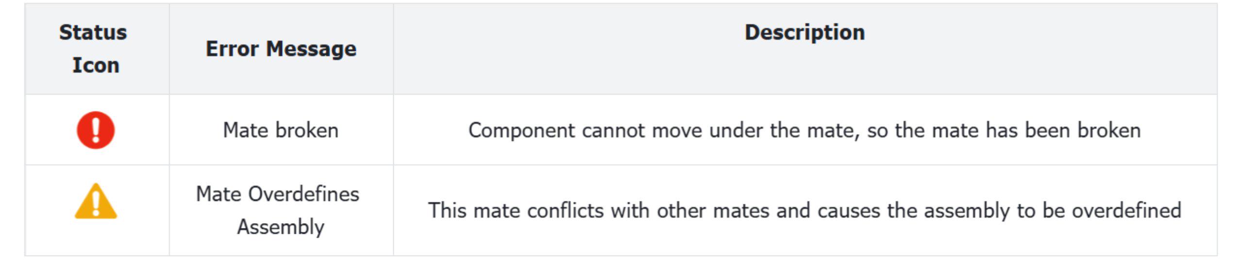 Mate Error Messages