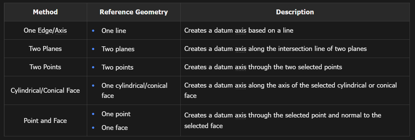 3D CAD - Datum feature - Datum axis 3