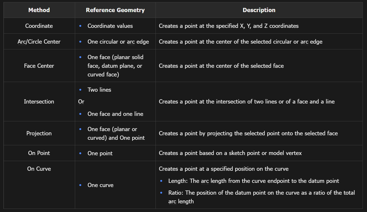 3D CAD - Datum feature - Datum point 3