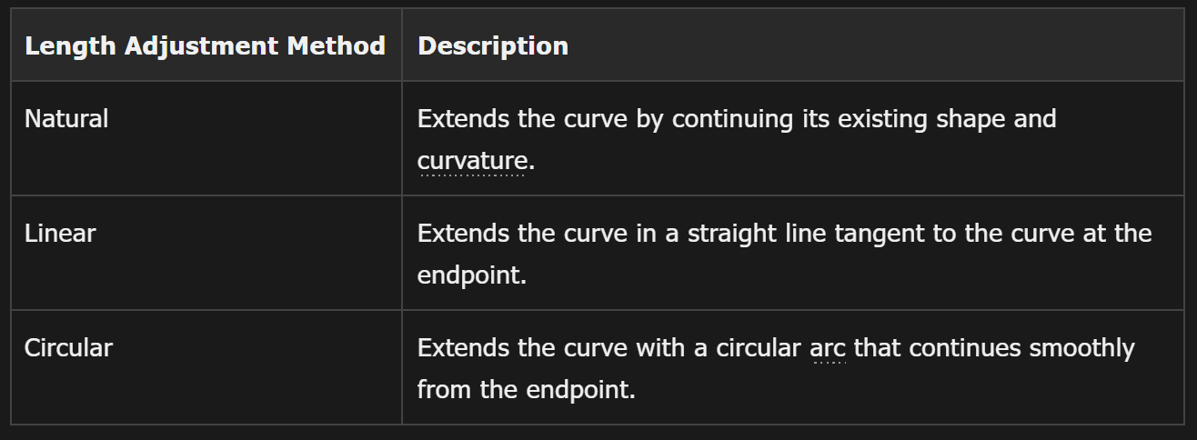 3D CAD - Curve Length3