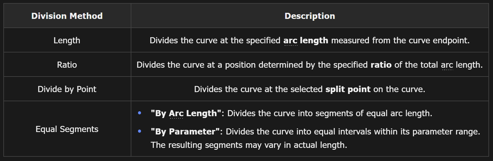 3D CAD - divide curve1