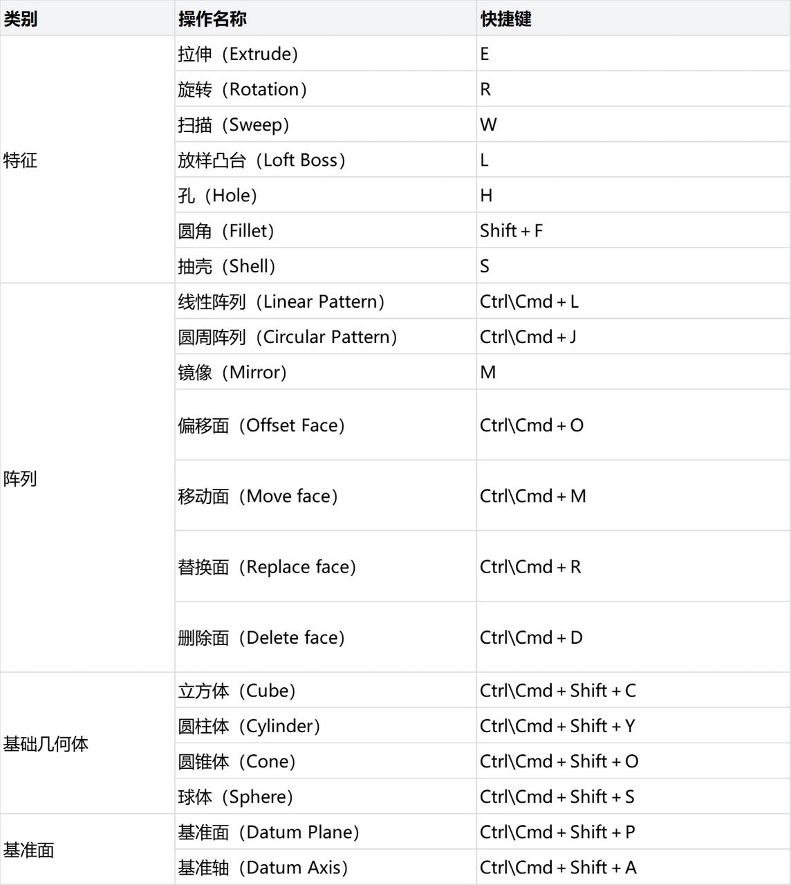 CAD标注快捷键是什么？常见CAD标注快捷键命令有哪些？怎么用？