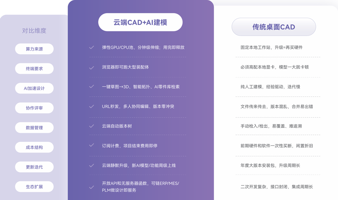 CAD快捷键大全（Zixel 3D CAD）：即学即用，产品设计效率迅速提升！