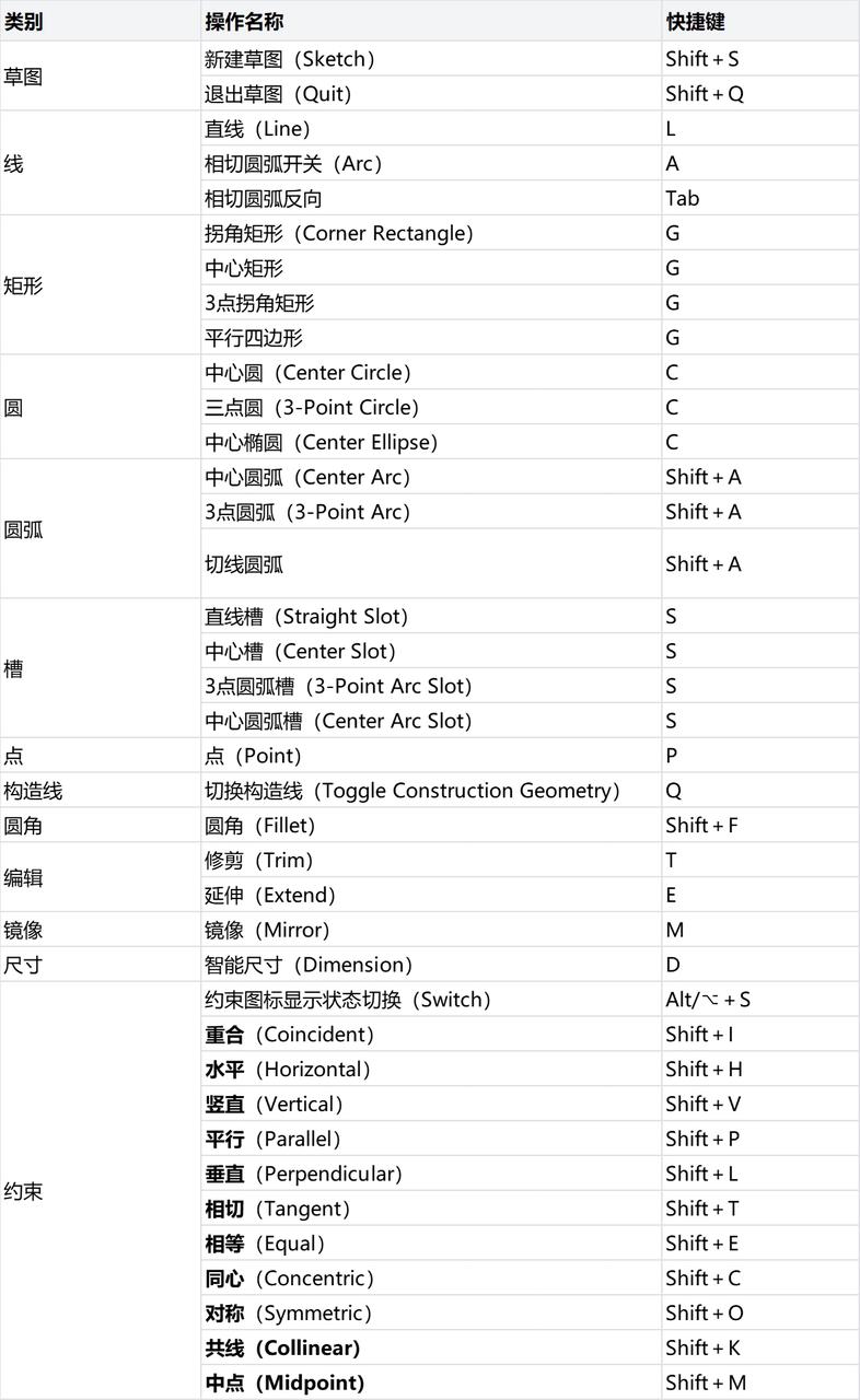 CAD快捷键大全表格图一览，助力高效三维建模！