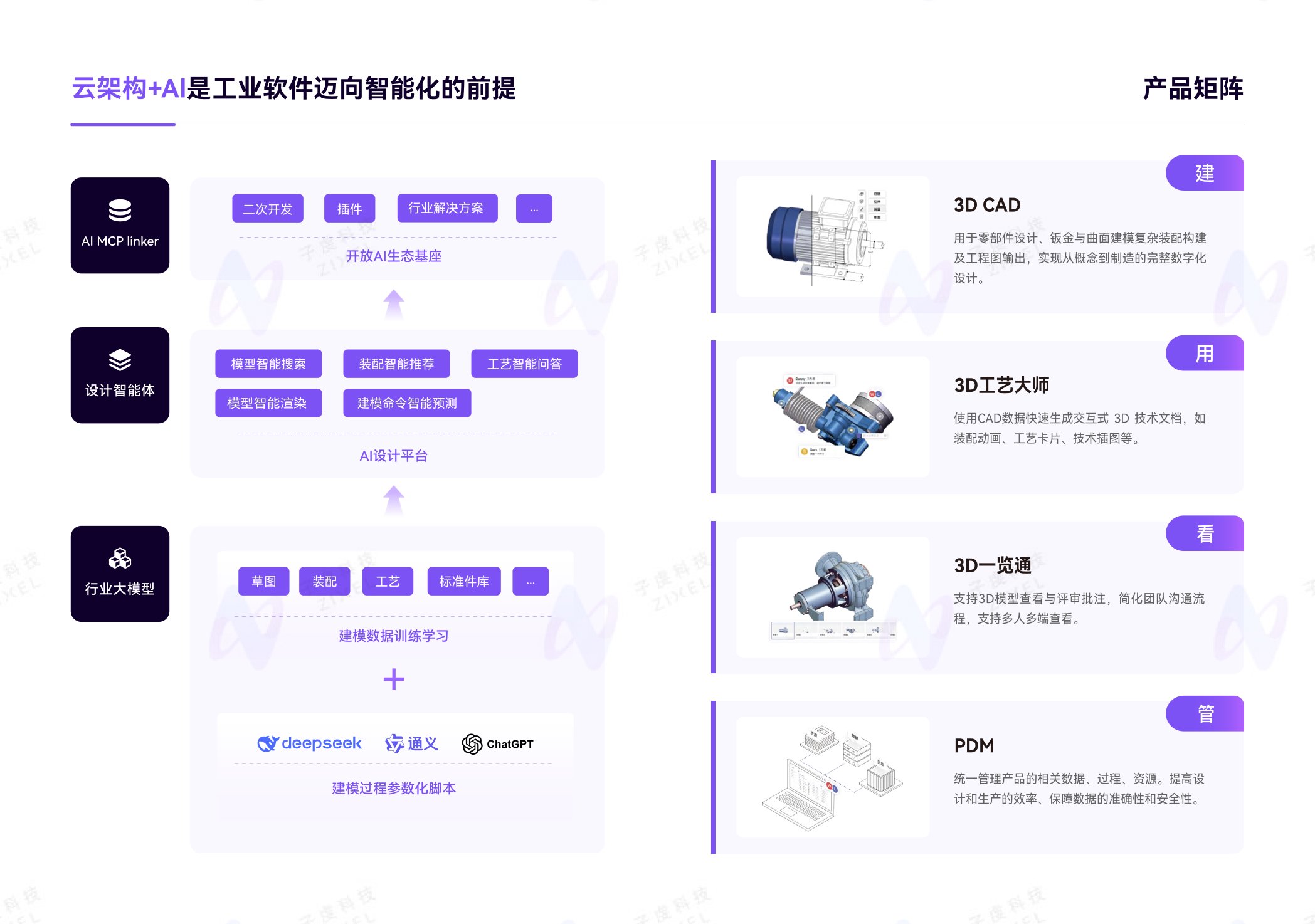 ZIXEL 3D CAD云原生产品设计协作平台产品介绍